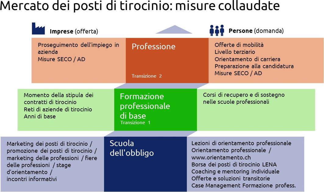 Massnahmenspektrum IT